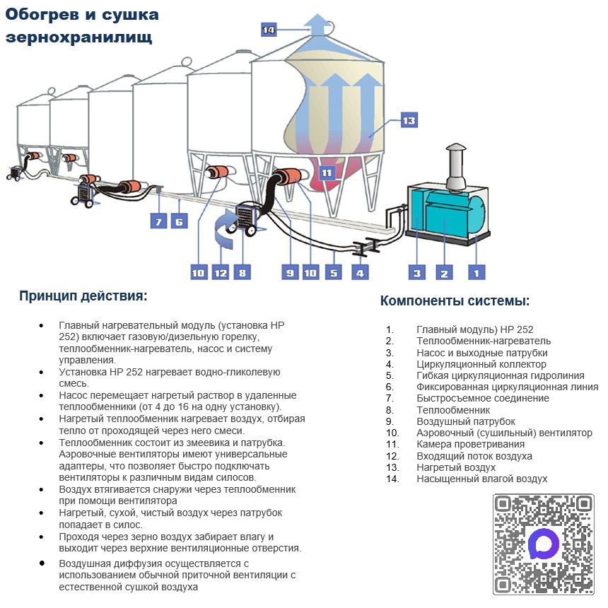 Аренда установки обогрева Wacker Neuson HP 252 сушка зерна